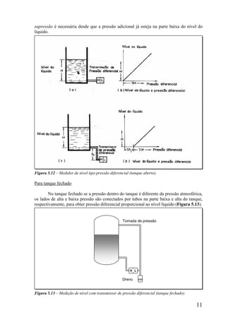 11
supressão é necessária desde que a pressão adicional já esteja na parte baixa do nível do
líquido.
Figura 5.12 – Medidor de nível tipo pressão diferencial (tanque aberto).
Para tanque fechado
No tanque fechado se a pressão dentro do tanque é diferente da pressão atmosférica,
os lados de alta e baixa pressão são conectados por tubos na parte baixa e alta do tanque,
respectivamente, para obter pressão diferencial proporcional ao nível líquido (Figura 5.13).
Figura 5.13 – Medição de nível com transmissor de pressão diferencial (tanque fechado).
H L
Tomada de pressão
Dreno
 