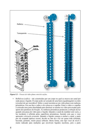 4
Figura 5.3 – Visores de vidro plano com três seções.
• Refletivos (reflex) – são constituídos por um corpo no qual se encava um canal por
onde passa o liquido. O corpo pode ser usinado de uma barra (quadrangular) ou tubo
(circular) de aço inoxidável. Sobre o canal encontra-se um vidro plano com ranhuras
prismáticas. Em sua face e sobre o ele coloca-se o espelho. Entre o vidro e o espelho
é colocada uma junta almofadada para diminuir as tensões no vidro provocadas pelo
aperto dos parafusos de fixação. As ranhuras prismáticas produzem a refração da luz
quando esta passa do vidro para o líquido. Quando o canal do medidor está vazio, a
luz incidente é refletida pelas superfícies prismáticas, fazendo com que o visor
apresente coloração prateada. Quando o líquido começa a encher o canal, a parte
por ele ocupada aparece escura, devido ao fato de a luz ser quase toda refratada,
havendo, portanto, muito pouca reflexão. Desta forma, este tipo visor de nível é
muito indicado para medições que envolvem líquidos incolores, pois a parte
Refletivo
Transparente
 