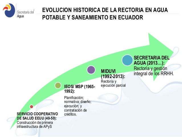 Agua Potable Y Saneamiento En Uruguay prestamos santander de nomina