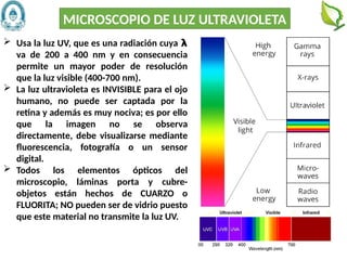 34
 Usa la luz UV, que es una radiación cuya 𝝺
va de 200 a 400 nm y en consecuencia
permite un mayor poder de resolución
que la luz visible (400-700 nm).
 La luz ultravioleta es INVISIBLE para el ojo
humano, no puede ser captada por la
retina y además es muy nociva; es por ello
que la imagen no se observa
directamente, debe visualizarse mediante
fluorescencia, fotografía o un sensor
digital.
 Todos los elementos ópticos del
microscopio, láminas porta y cubre-
objetos están hechos de CUARZO o
FLUORITA; NO pueden ser de vidrio puesto
que este material no transmite la luz UV.
MICROSCOPIO DE LUZ ULTRAVIOLETA
 