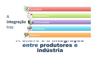 Voltando	
  a	
  pergunta	
  do	
  inicio	
  
Como	
  fazer	
  uma	
  políEca	
  de	
  nicho	
  
de	
  sucesso	
  e	
  sustentável	
  na	
  carne?	
  
A chave é a integração
entre produtores e
indústria
Voltando	
  a	
  pergunta	
  do	
  inicio	
  
A	
  	
  
integração	
  	
  
traz	
  
Qualidade	
  
Transparencia	
  
Con<nuidade	
  
Conﬁança	
  
Negocios	
  
 