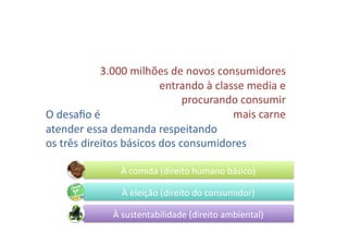 3.000	
  milhões	
  de	
  novos	
  consumidores	
  
entrando	
  à	
  classe	
  media	
  e	
  
procurando	
  consumir	
  	
  
mais	
  carne	
  O	
  desaﬁo	
  é	
  
atender	
  essa	
  demanda	
  respeitando	
  
os	
  três	
  direitos	
  básicos	
  dos	
  consumidores	
  
À	
  comida	
  (direito	
  humano	
  básico)	
  
À	
  eleição	
  (direito	
  do	
  consumidor)	
  
À	
  sustentabilidade	
  (direito	
  ambiental)	
  
 