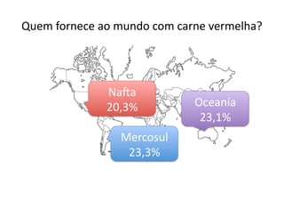 Mercosul	
  
23,3%	
  
NaUa	
  
20,3%	
   Oceanía	
  
23,1%	
  
Quem	
  fornece	
  ao	
  mundo	
  com	
  carne	
  vermelha?	
  
 