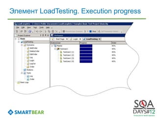 Элемент LoadTesting. Execution progress
 