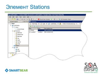 Элемент Stations
 