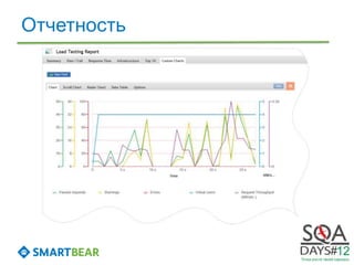 Отчетность
 