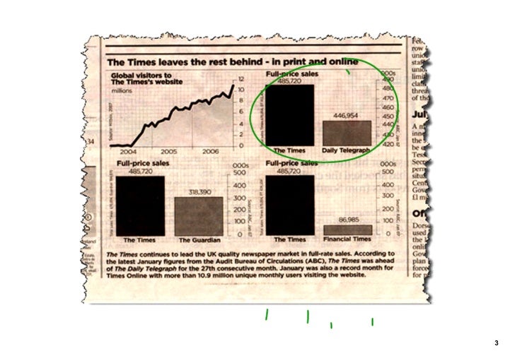 05 misleading graphs histogram graph paper