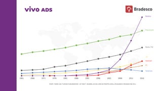 1961 1966 1971 1976 1981 1986 1991 1996 2001 2006 2011 2016
FONTE:	
  TEORIA	
  DAS	
  “CURVAS	
  FUNDAMENTAIS”,	
  DE	
  TOMI	
  T.	
  AHONEN,	
  DO	
  SEU	
  LIVRO	
  M-­‐PROFITS	
  (2002),	
  ATUALIZADO	
  E	
  REVISADO	
  EM	
  2011
Telefone
PC
Internet
TV
Rádio	
  FM
População
Mobile
 