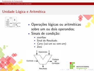 Fundamentos da Computação
Introdução aos modelos de computador
Unidade Lógica e Aritmética
Memória
Unidade Lógica
e Aritmetica
Unidade Central de Processamento
UCP (CPU)
Acumulador
Entrada
Saída
Registrador de
Instrução (RI)
Contador de
Instrução (CI)
Unidade de
Controle
I Operações lógicas ou aritméticas
sobre um ou dois operandos;
I Sinais de condição:
I overflow
I Sinal do Resultado
I Carry (vai-um ou vem-um)
I Zero
Operandos
Controle
Resultado
Códigos
de
Condição
 