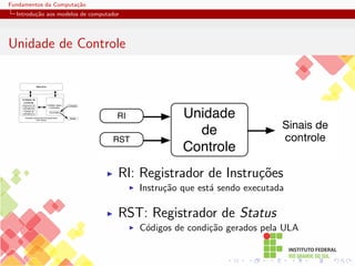 Fundamentos da Computação
Introdução aos modelos de computador
Unidade de Controle
Memória
Unidade Lógica
e Aritmetica
Unidade Central de Processamento
UCP (CPU)
Acumulador
Entrada
Saída
Registrador de
Instrução (RI)
Contador de
Instrução (CI)
Unidade de
Controle
RI Unidade
de
Controle
RST
Sinais de
controle
I RI: Registrador de Instruções
I Instrução que está sendo executada
I RST: Registrador de Status
I Códigos de condição gerados pela ULA
 