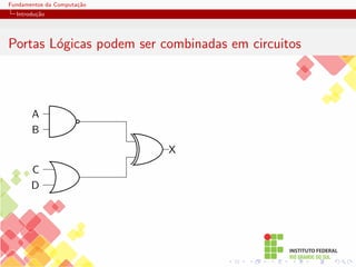 Fundamentos da Computação
Introdução
Portas Lógicas podem ser combinadas em circuitos
A
B
C
D
X
 