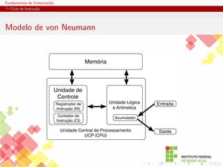 Fundamentos da Computação
Ciclo de Instrução
Modelo de von Neumann
Memória
Unidade Lógica
e Aritmetica
Unidade Central de Processamento
UCP (CPU)
Acumulador
Entrada
Saída
Registrador de
Instrução (RI)
Contador de
Instrução (CI)
Unidade de
Controle
 