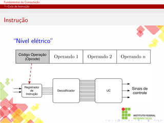 Fundamentos da Computação
Ciclo de Instrução
Instrução
“Nı́vel elétrico”
Registrador
de
Instrução
Decodificador UC
Sinais de
controle
Código Operação
(Opcode)
Operando 2 Operando n
Operando 1
 