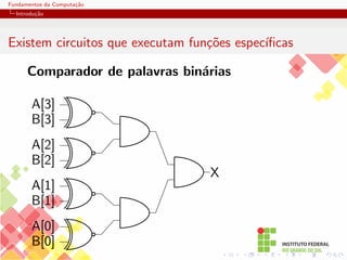Fundamentos da Computação
Introdução
Existem circuitos que executam funções especı́ficas
Comparador de palavras binárias
A[0]
B[0]
A[1]
B[1]
A[2]
B[2]
A[3]
B[3]
X
 