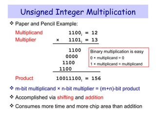  Paper and Pencil Example:
Multiplicand 11002 = 12
Multiplier × 11012 = 13
1100
0000
1100
1100
Product 100111002 = 156
 m-bit multiplicand × n-bit multiplier = (m+n)-bit product
 Accomplished via shifting and addition
 Consumes more time and more chip area than addition
Unsigned Integer Multiplication
Binary multiplication is easy
0 × multiplicand = 0
1 × multiplicand = multiplicand
 