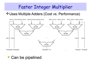 Faster Integer Multiplier
Uses Multiple Adders (Cost vs. Performance)
 Can be pipelined
 