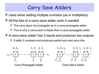 Carry Save Adders
 Used when adding multiple numbers (as in multipliers)
 All the bits of a carry-save adder work in parallel
 The carry does not propagate as in a carry-propagate adder
 This is why a carry-save is faster than a carry-propagate adder
 A carry-save adder has 3 inputs and produces two outputs
 It adds 3 numbers and produces partial sum and carry bits
Carry-Propagate Adder
+
a0 b0
s0
+
a1 b1
s1
+
a31 b31
s31
. . .cout cin
Carry-Save Adder
. . .+
a31 b31
s'31c'31
c31
+
a1 b1
s'1c'1
c1
+
a0 b0
s'0c'0
c0
 