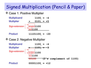 Signed Multiplication (Pencil & Paper)
 Case 1: Positive Multiplier
Multiplicand 11002 = -4
Multiplier × 01012 = +5
11111100
111100
Product 111011002 = -20
 Case 2: Negative Multiplier
Multiplicand 11002 = -4
Multiplier × 11012 = -3
11111100
111100
00100 (2's complement of 1100)
Product 000011002 = +12
Sign-extension
Sign-extension
 