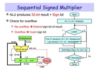  ALU produces 32-bit result + Sign bit
 Check for overflow
 No overflow  Extend sign-bit of result
 Overflow  Invert sign bit
Sequential Signed Multiplier
= 0
Start
LO[0]?
First 31 iterations: HI = HI + Multiplicand
Last iteration: HI = HI – Multiplicand
32nd
Repetition?
Done
= 1
No
Yes
HI = 0, LO = Multiplier
Shift Right (Sign, HI, LO) 1 bit32-bit ALU
Control
64 bits
32 bits
write
add, sub
LO[0]
Multiplicand
shift right
32 bits
HI LO
32 bitssign
 