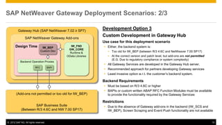 SAP NetWeaver Gateway - Introduction | PPT
