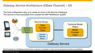 SAP NetWeaver Gateway - Introduction | PPT