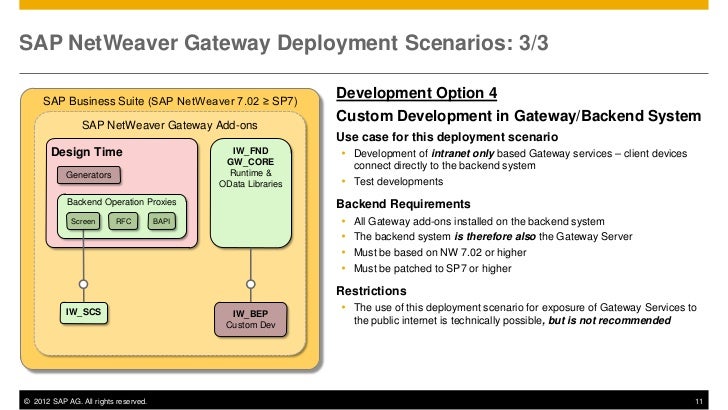 SAP NetWeaver Gateway - Introduction