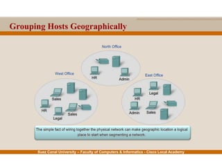 Suez Canal University – Faculty of Computers & Informatics - Cisco Local Academy
Grouping Hosts Geographically
 