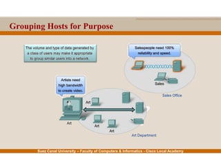 Suez Canal University – Faculty of Computers & Informatics - Cisco Local Academy
Grouping Hosts for Purpose
 
