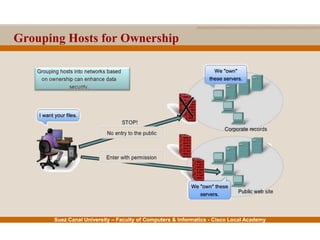 Suez Canal University – Faculty of Computers & Informatics - Cisco Local Academy
Grouping Hosts for Ownership
 