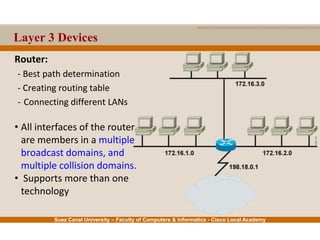 Suez Canal University – Faculty of Computers & Informatics - Cisco Local Academy
Layer 3 Devices
Router:
- Best path determination
- Creating routing table
- Connecting different LANs
• All interfaces of the router
are members in a multiple
broadcast domains, and
multiple collision domains.
• Supports more than one
technology
 