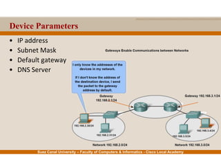 Suez Canal University – Faculty of Computers & Informatics - Cisco Local Academy
Device Parameters
• IP address
• Subnet Mask
• Default gateway
• DNS Server
 