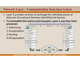 Suez Canal University – Faculty of Computers & Informatics - Cisco Local Academy
Network Layer – Communication from host to host
• Layer 3 provides services to exchange the individual pieces of
data over the network between identified end devices.
• To accomplish this end-to-end transport, Layer 3 uses four basic
processes:
1.Addressing
2.Encapsulation
3.Routing
4.Decapsulation
 