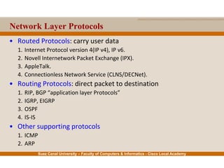 Suez Canal University – Faculty of Computers & Informatics - Cisco Local Academy
Network Layer Protocols
• Routed Protocols: carry user data
1. Internet Protocol version 4(IP v4), IP v6.
2. Novell Internetwork Packet Exchange (IPX).
3. AppleTalk.
4. Connectionless Network Service (CLNS/DECNet).
• Routing Protocols: direct packet to destination
1. RIP, BGP “application layer Protocols”
2. IGRP, EIGRP
3. OSPF
4. IS-IS
• Other supporting protocols
1. ICMP
2. ARP
 