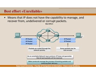 Suez Canal University – Faculty of Computers & Informatics - Cisco Local Academy
Best effort «Unreliable»
• Means that IP does not have the capability to manage, and
recover from, undelivered or corrupt packets.
 