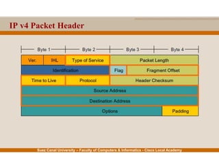 Suez Canal University – Faculty of Computers & Informatics - Cisco Local Academy
IP v4 Packet Header
 