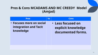 05- new KM Presentation and comparsion.pptx