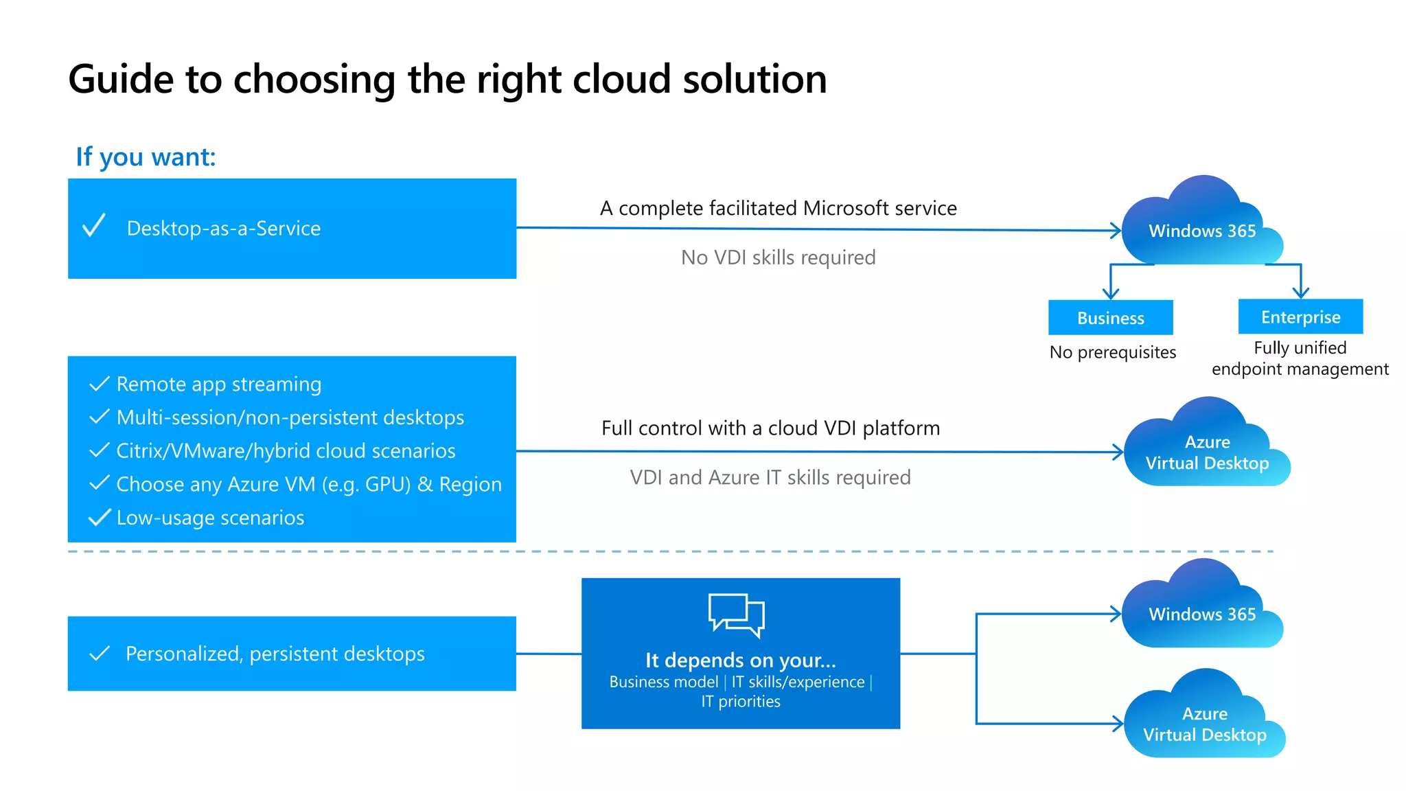 Azure Virtual Desktop Overview.pptx