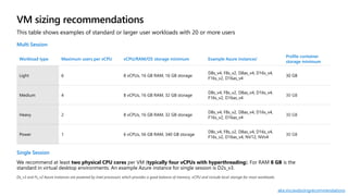 Azure Virtual Desktop Overview.pptx