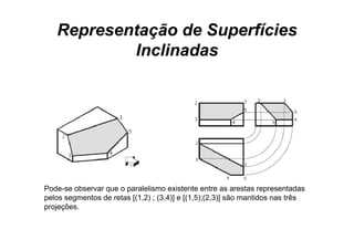 Representação de Superfícies
           Inclinadas




Pode-se observar que o paralelismo existente entre as arestas representadas
pelos segmentos de retas [(1,2) ; (3,4)] e [(1,5);(2,3)] são mantidos nas três
p j ç
projeções.
 