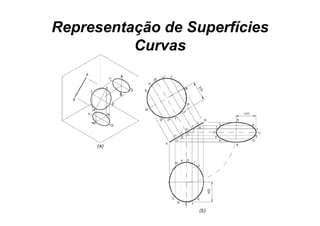 Representação de Superfícies
          Curvas
 