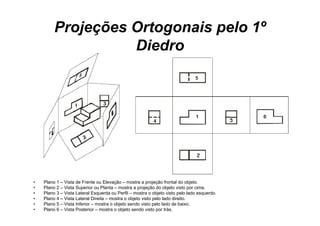 Projeções Ortogonais pelo 1º
                   Diedro




•   Plano 1 – Vista de Frente ou Elevação – mostra a projeção frontal do objeto.
•   Plano 2 – Vista Superior ou Planta – mostra a projeção do objeto visto p cima.
                       p                            p j ç           j          por
•   Plano 3 – Vista Lateral Esquerda ou Perfil – mostra o objeto visto pelo lado esquerdo.
•   Plano 4 – Vista Lateral Direita – mostra o objeto visto pelo lado direito.
•   Plano 5 – Vista Inferior – mostra o objeto sendo visto pelo lado de baixo.
•   Plano 6 – Vista Posterior – mostra o objeto sendo visto por trás.
 