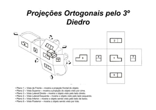 Projeções Ortogonais pelo 3º
                     Diedro




• Plano 1 – Vista de Frente – mostra a projeção frontal do objeto.
• Plano 2 – Vista Superior – mostra a projeção do objeto visto por cima.
• Plano 3 – Vista Lateral Direita – mostra o objeto visto pelo lado direito.
• Plano 4 – Vista Lateral Esquerda – mostra o objeto visto pelo lado esquerdo.
• Plano 5 – Vista Inferior – mostra o objeto sendo visto pelo lado de baixo.
• Plano 6 – Vista Posterior – mostra o objeto sendo visto por trás.
 