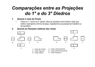 Comparações entre as Projeções
    do 1° e do 3° Diedros
1.
1        Quanto à vista de Frente
         Q   t     i t d F     t
     •      Tanto no 1° como no 3° diedro, deve-se escolher como frente o lado que
            melhor representa a forma da peça, respeitando sua posição de trabalho ou
            de equilíbrio.
               equilíbrio
2.       Quanto às Posições relativas das vistas
 