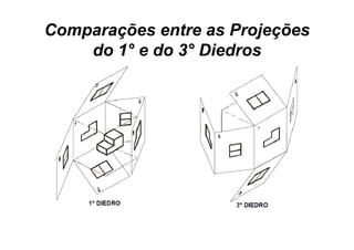 Comparações entre as Projeções
    do 1° e do 3° Diedros
 