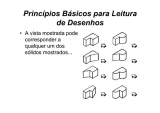 Princípios Básicos para Leitura
          de Desenhos
• A vista mostrada pode
  corresponder a
  qualquer um dos
  sólidos mostrados...
 
