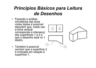 Princípios Básicos para Leitura
          de Desenhos
• Fazendo a análise
  simultânea das duas
  vistas dadas é possível
  descobrir que, neste caso,
  d      bi         t
  a linha vertical
  corresponde à intersecção
  das
  d superfícies 1 e 2 e
            fí i
  que o desenho está no 1º
  diedro.

• Também é possível
  concluir que a superfície 2
  é inclinada em relação à
  superfície 1.
 