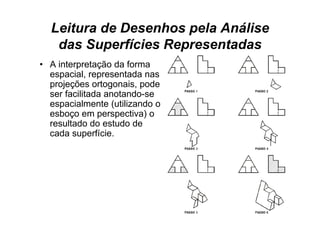 Leitura de Desenhos pela Análise
   das Superfícies Representadas
• Ai t
    interpretação d f
              t ã da forma
  espacial, representada nas
  p j ç
  projeções ortogonais, p
                  g     , pode
  ser facilitada anotando-se
  espacialmente (utilizando o
  esboço em perspectiva) o
  resultado do estudo de
  cada superfície.
 