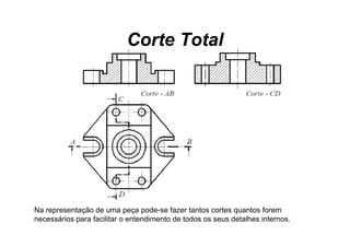 Corte Total




Na
N representação d uma peça pode-se f
            t ã de                  d    fazer tantos cortes quantos forem
                                               t t       t       t f
necessários para facilitar o entendimento de todos os seus detalhes internos.
 