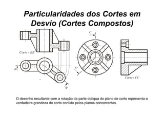 Particularidades dos Cortes em
     Desvio (Cortes Compostos)




O desenho resultante com a rotação d parte oblíqua d plano d corte representa a
  d     h      lt t           t ã da      t blí     do l     de t          t
verdadeira grandeza do corte contido pelos planos concorrentes.
 