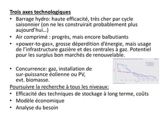 Trois axes technologiques
• Barrage hydro: haute efficacité, très cher par cycle
saisonnier (on ne les construirait probablement plus
aujourd’hui…)
• Air comprimé : progrès, mais encore balbutiants
• «power-to-gas», grosse déperdition d’énergie, mais usage
de l’infrastructure gazière et des centrales à gaz. Potentiel
pour les surplus bon marchés de renouvelable.
• Concurrence: gaz, installation de
sur-puissance éolienne ou PV,
evt. biomasse.
Poursuivre la recherche à tous les niveaux:
• Efficacité des techniques de stockage à long terme, coûts
• Modèle économique
• Analyse du besoin
 